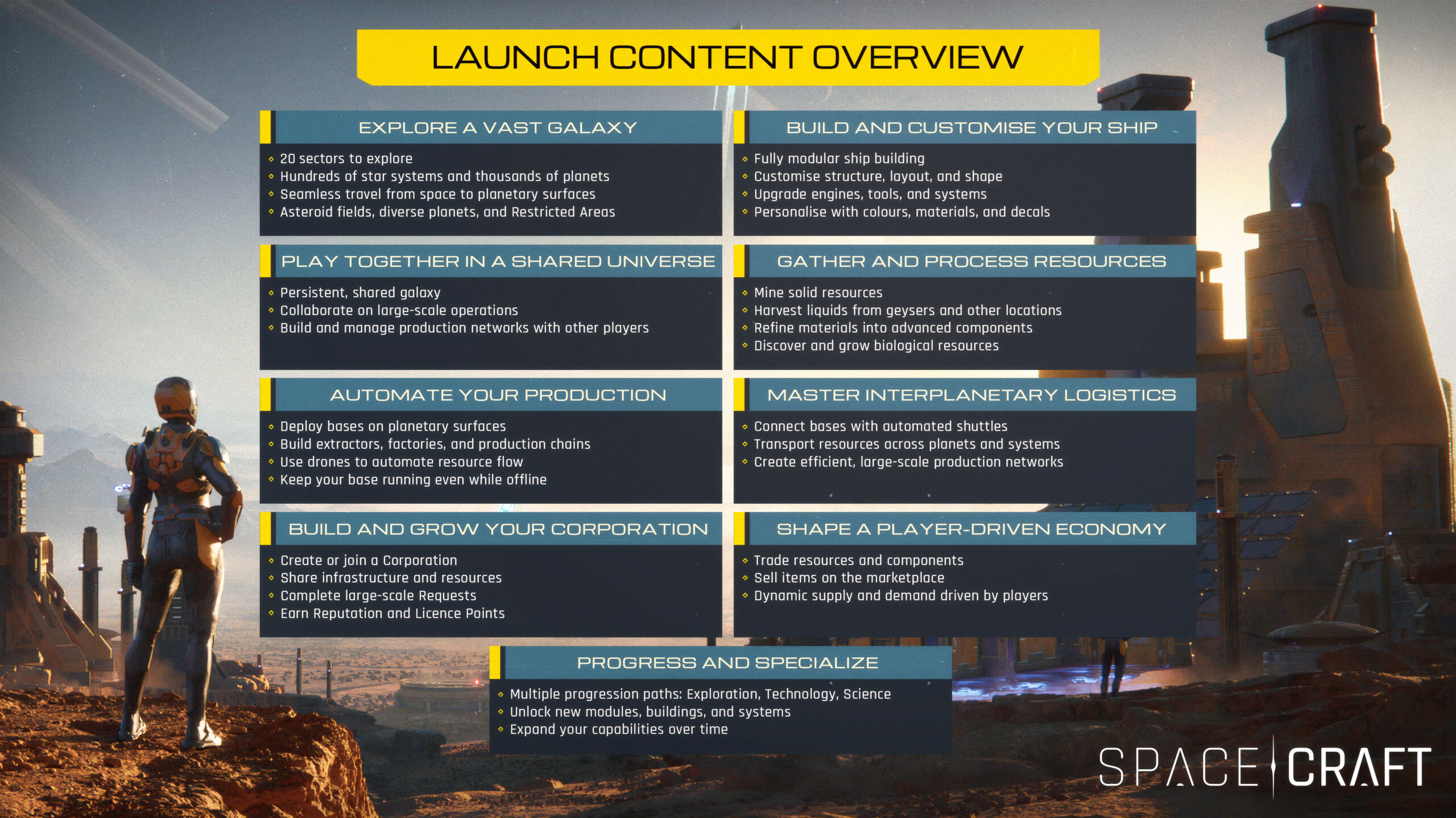 Early Access Roadmap & Key Information
